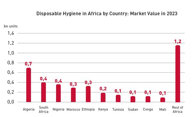 Disposable Hygiene Africa 2023.jpg