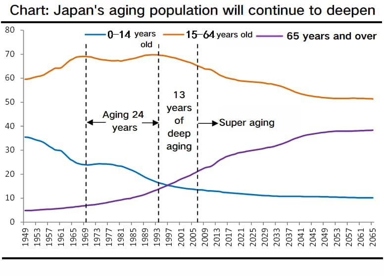 Japan's Super-Aged Society: How Adult Diapers Are Becoming a Necessity