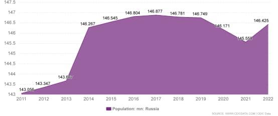 Russia's Baby Care Market Upscaling: Diaper Sector on Track to Hit $2.3 Billion