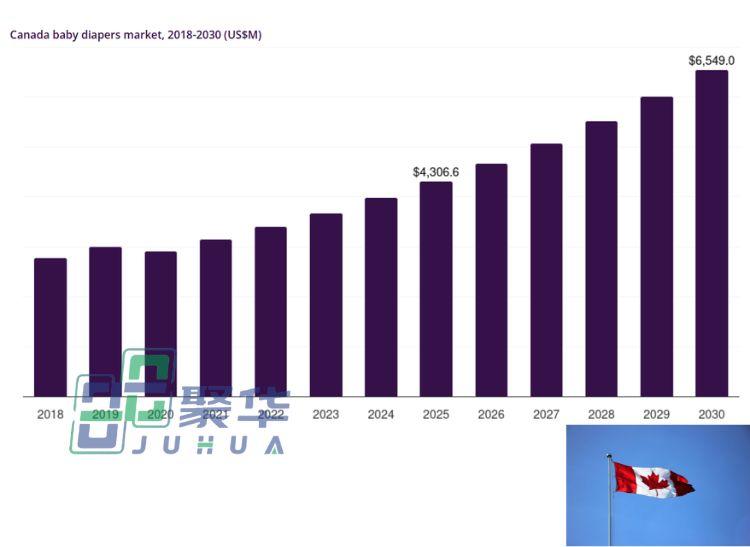 Juhua Customer Case: Canadian Maternal and Child Brand Customized High Absorption Baby Diaper Cooperation Project