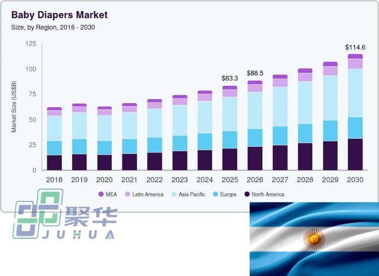 Juhua Customer Case: Joining Hands with High-end Argentine Diaper Brands to Enhance Product Competitiveness Through Elastic Technology（Spandex）