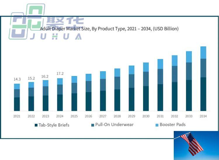 Customized adult diapers