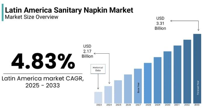 Sanitary napkin wrapper film supplier Brazil