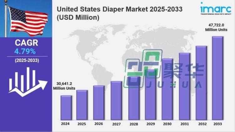 diaper raw materials