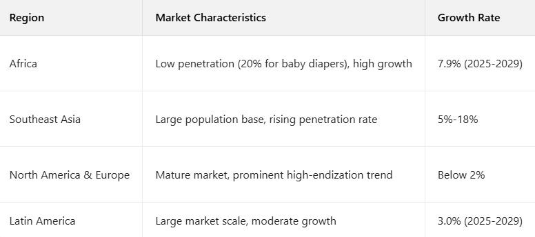 Recent Trends in the Global Disposable Diaper Market