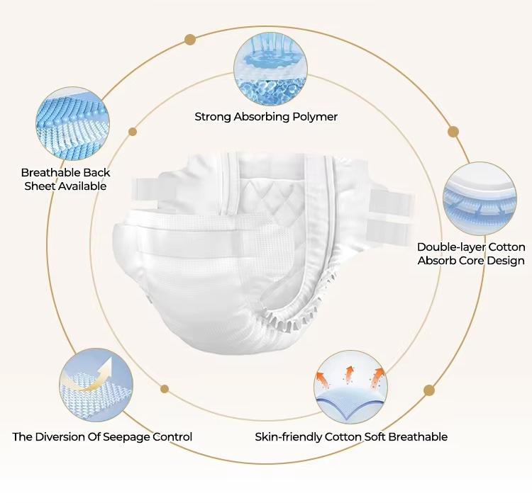 How Do Diapers Absorb Liquid? A Complete Guide to Diaper Absorbent Core Technology