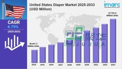 Customized Side Tape Procurement by a U.S. Diaper Manufacturer